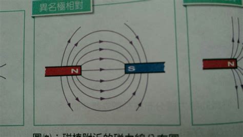 磁力線方向